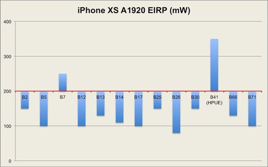 iPhone XS信号 