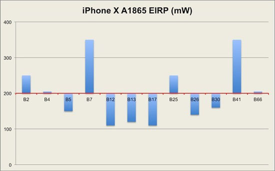 iPhone XS信号 
